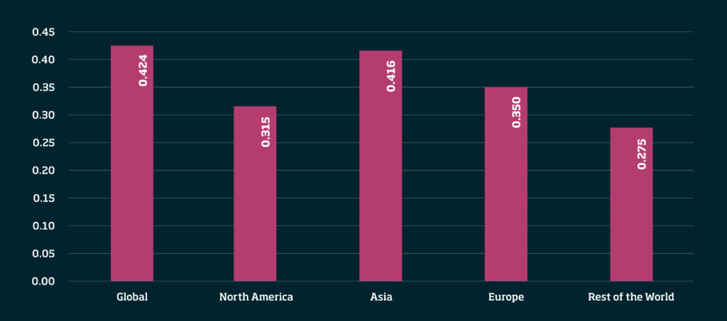 Why diversification could be a winning formula for VC funds - I by IMD