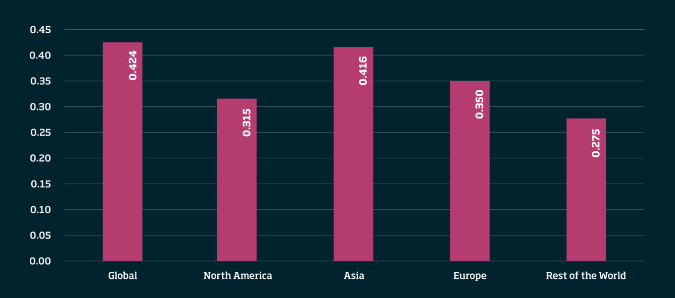 Why diversification could be a winning formula for VC funds - I by IMD