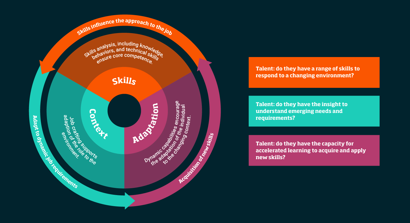 The death of the role