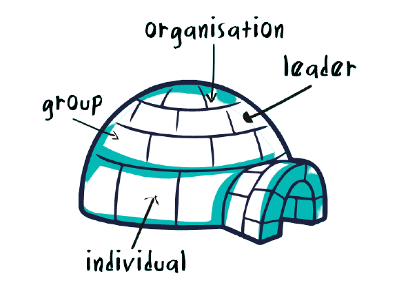 IGLOO mental health