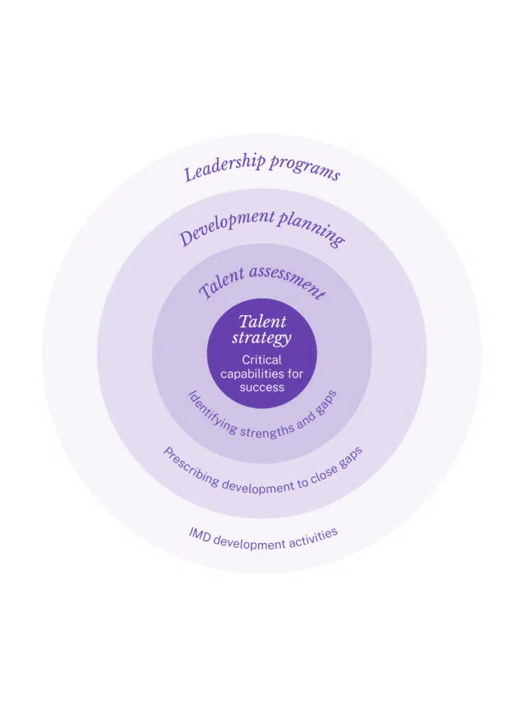  - IMD Business School