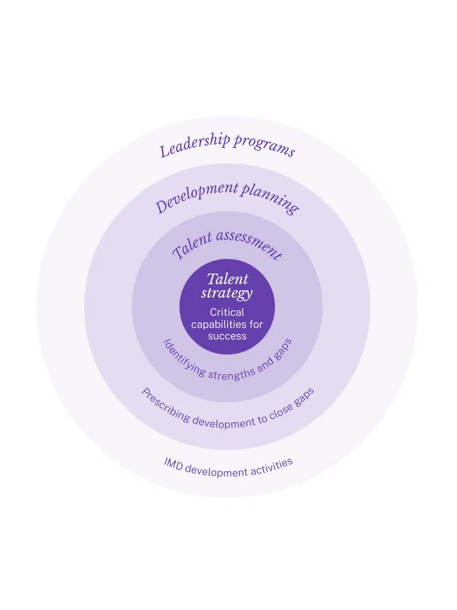  - IMD Business School