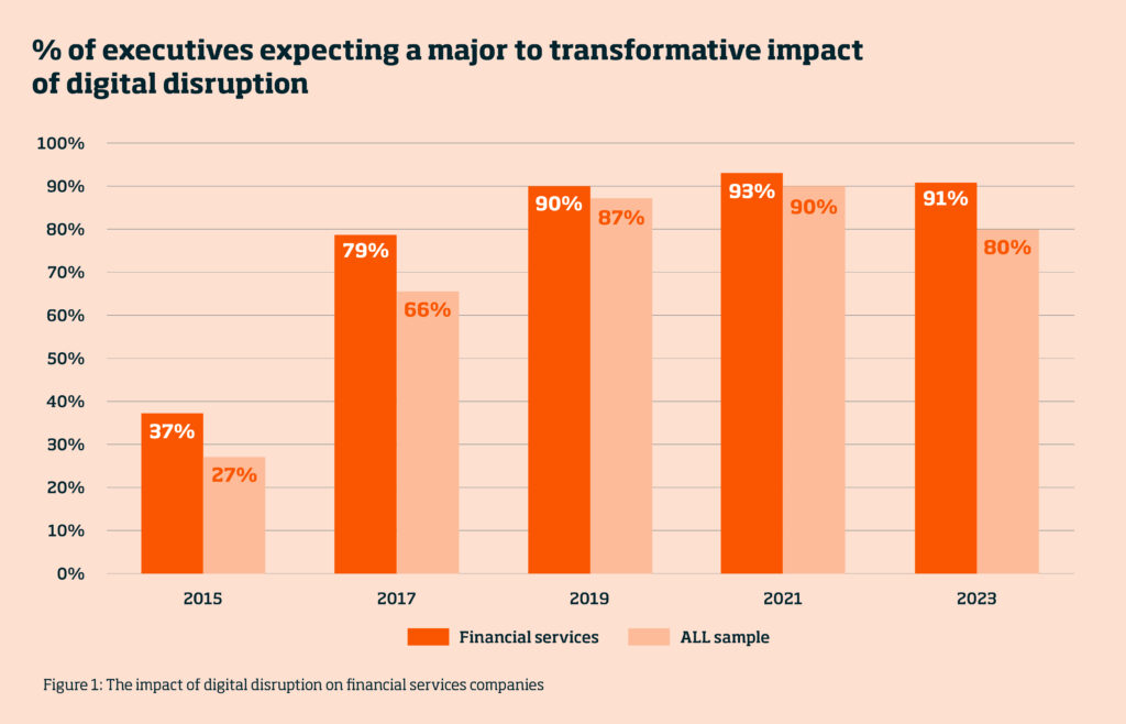 Riding the waves: Navigating the digital landscape in financial ...