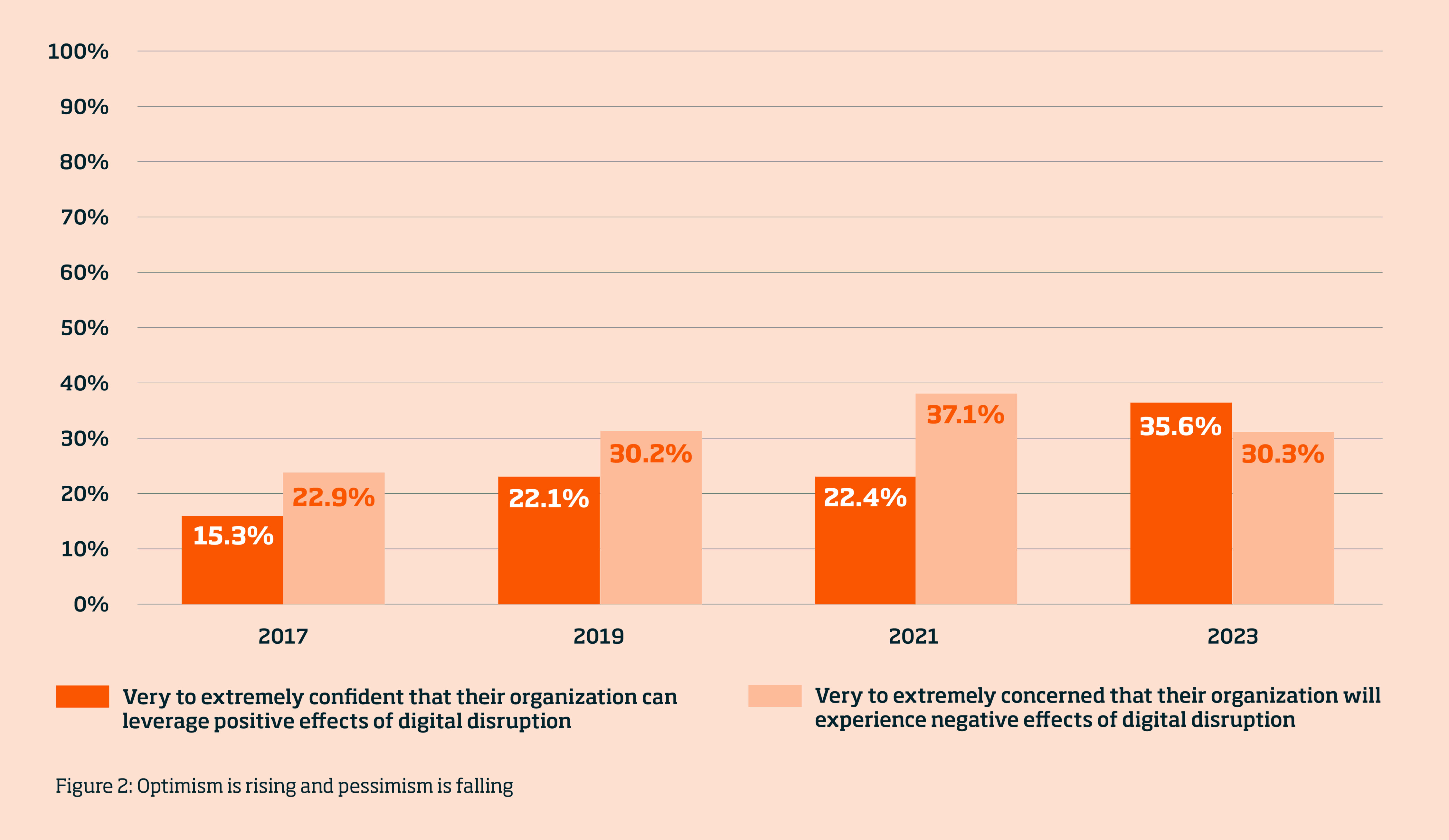 Figure 2 for digital financial service