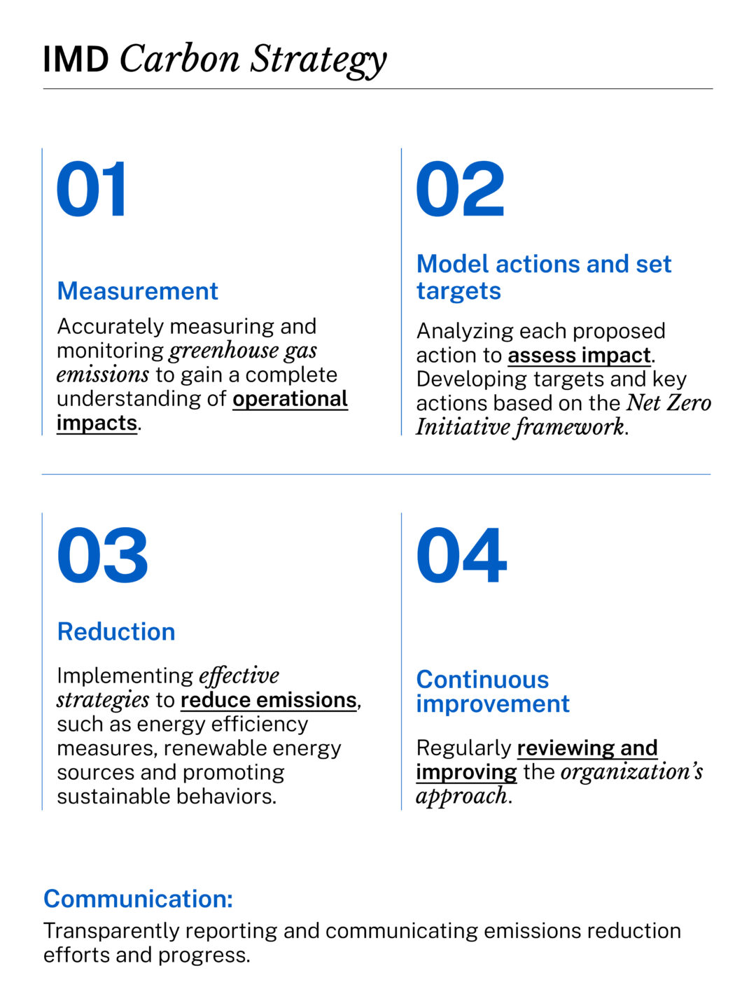  - IMD Business School