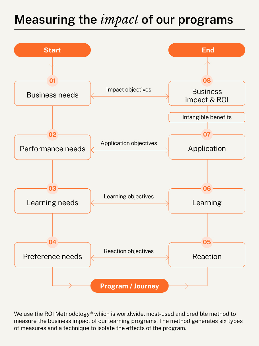  - IMD Business School