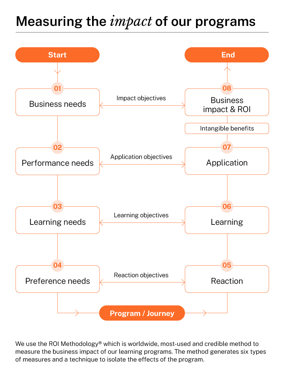  - IMD Business School