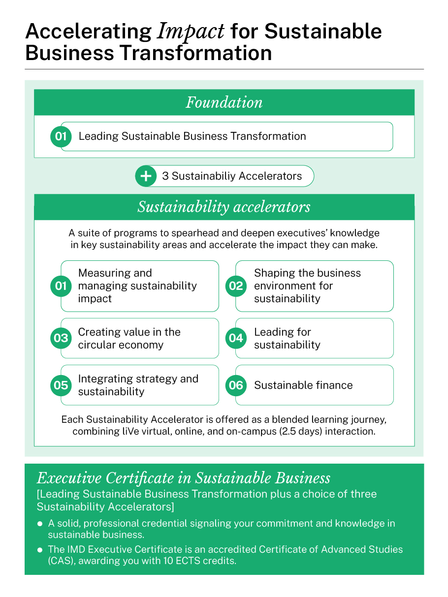  - IMD Business School