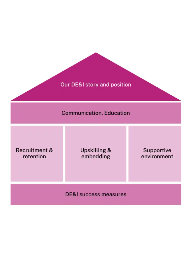  - IMD Business School