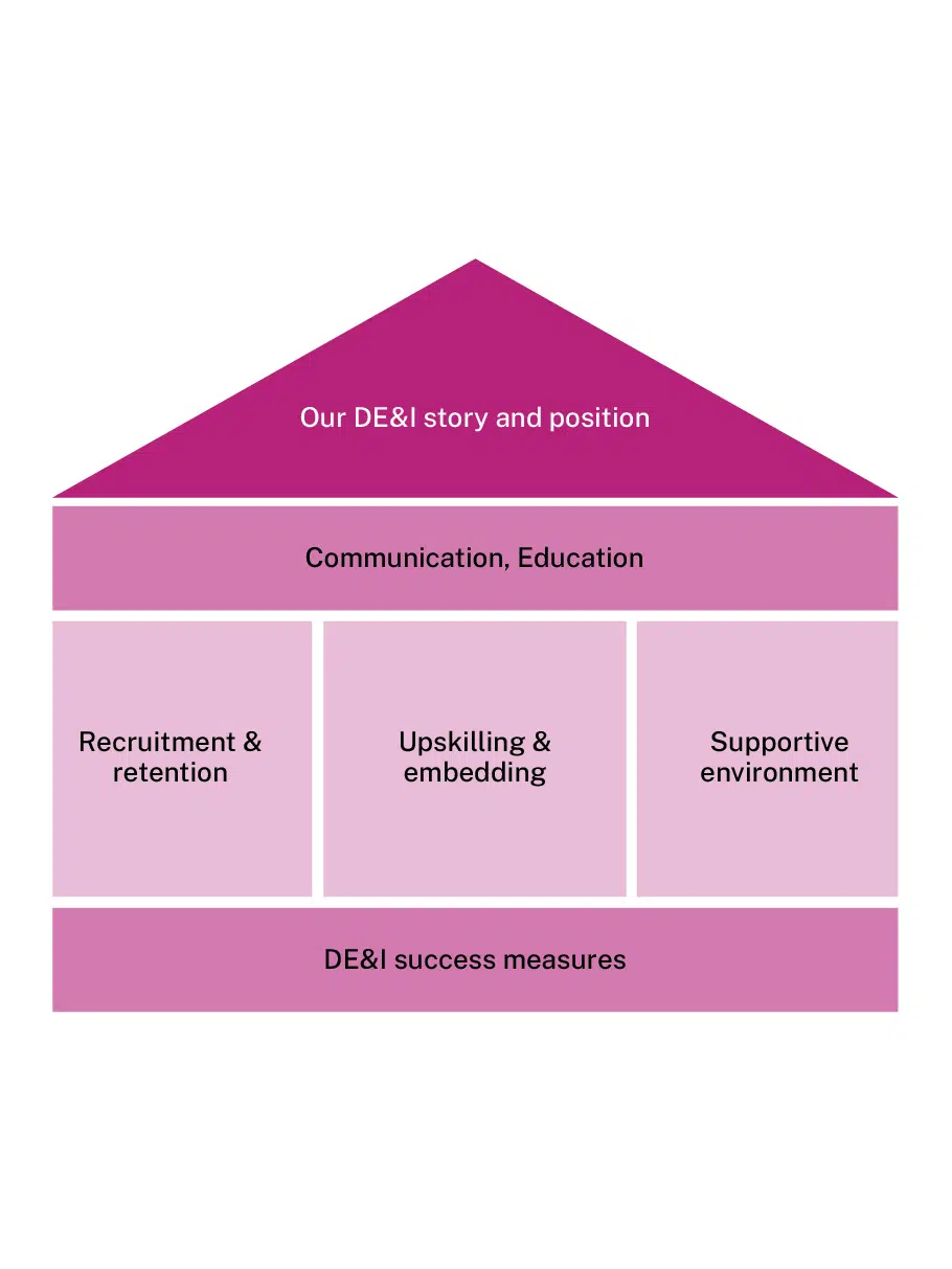  - IMD Business School