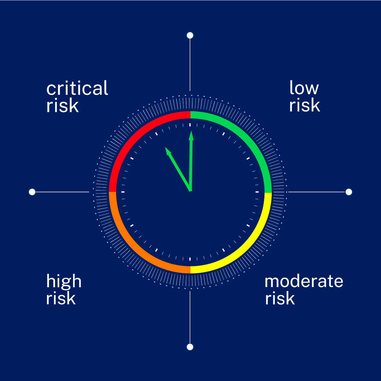 IMD AI Safety Clock
