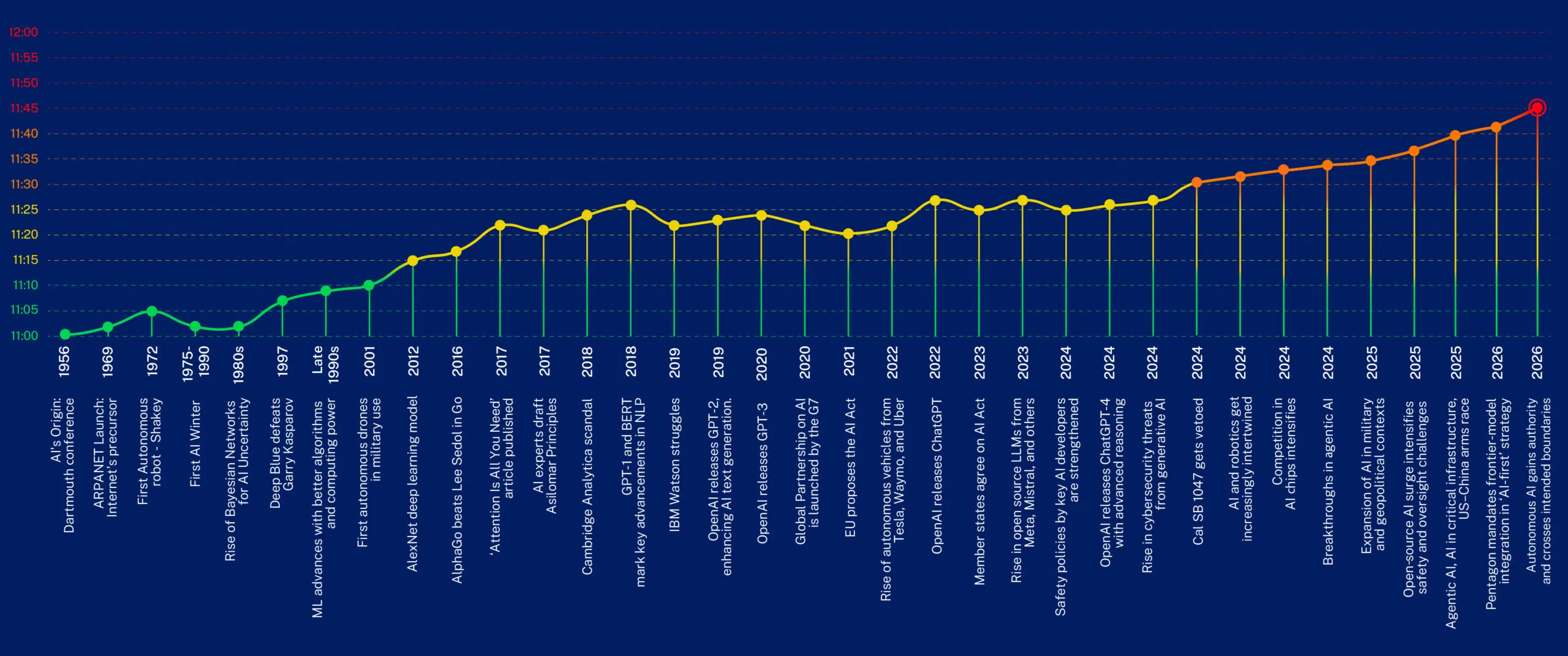 20260910-AI-clock-over-time-infographic-desktop-bg - IMD Business School - IMD Business School - IMD Business School - IMD Business School