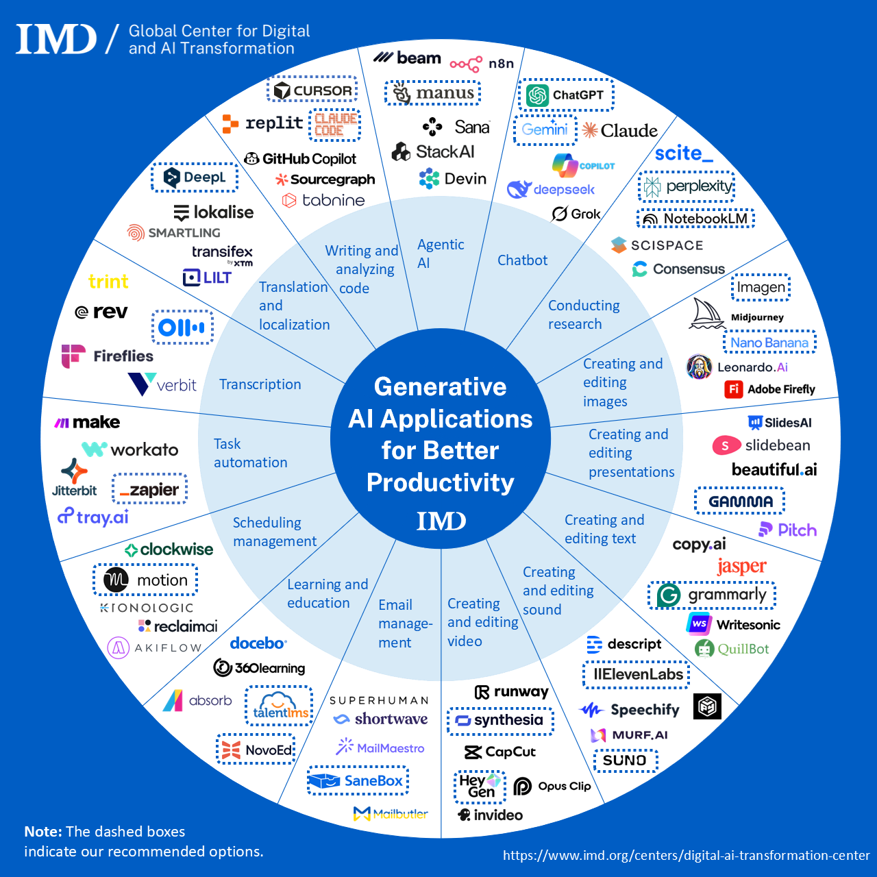 AI for better productivity infographic_202602 - IMD Business School