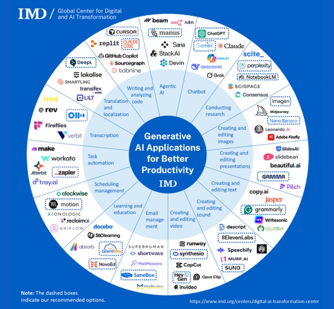 Generative-AI-IMD - IMD Business School