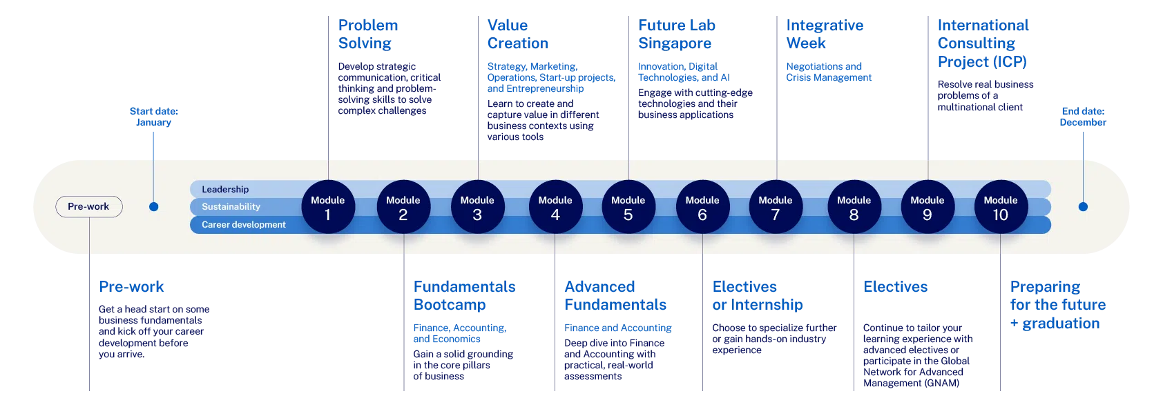 MBA-journey - IMD Business School - IMD Business School - IMD Business School - IMD Business School