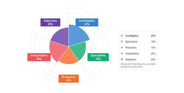 20240820-LQM-personalized-report-383x260 - IMD Business School  - IMD Business School