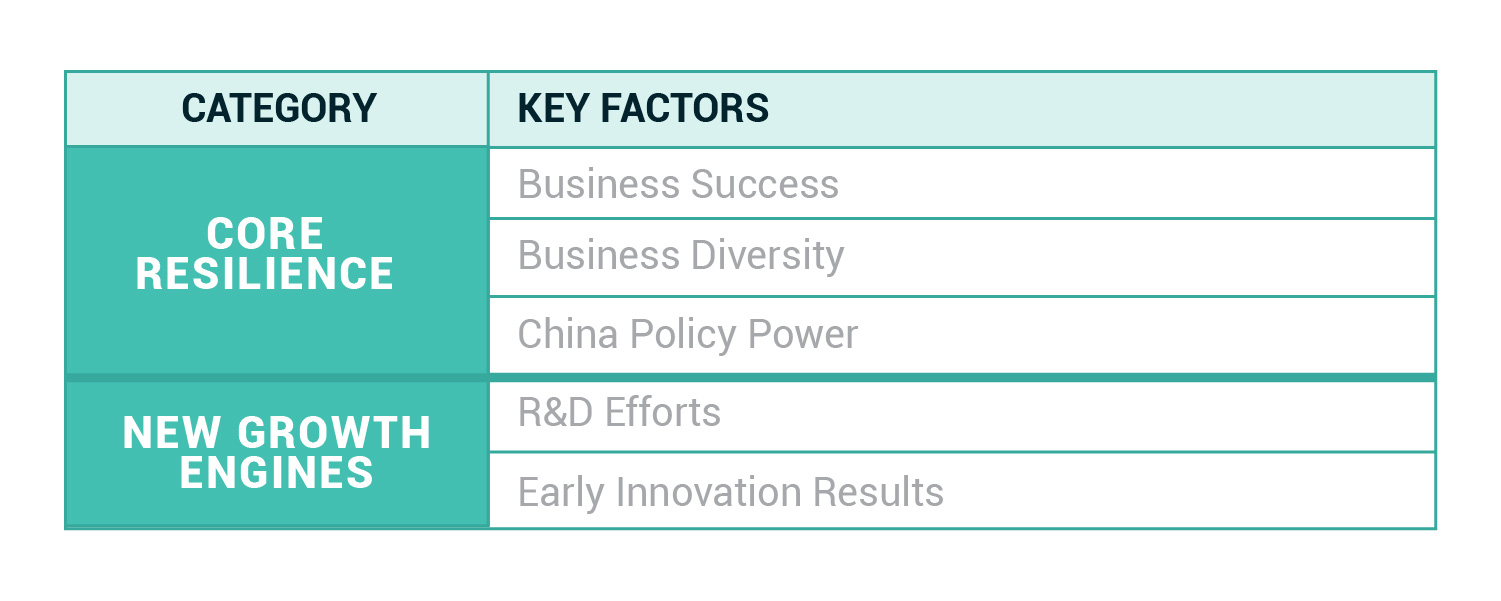NEV sector key factors