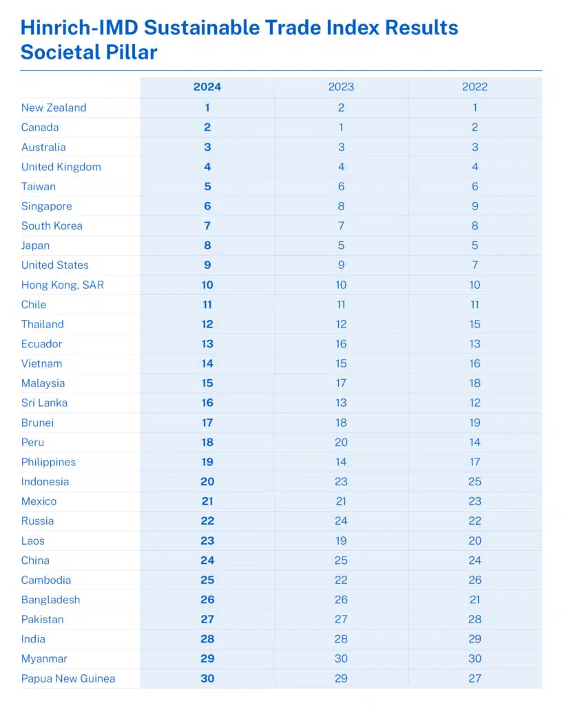 IMD-2024-STI-PressReleaseTables4 - IMD Business School - IMD Business School