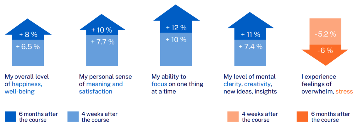 - IMD Business School