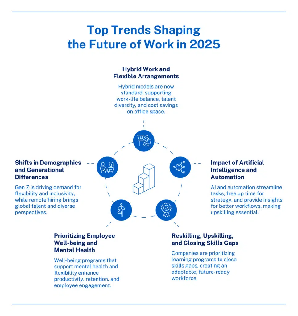 future of work - IMD Business School the future of work top trends for 2025 - IMD Business School