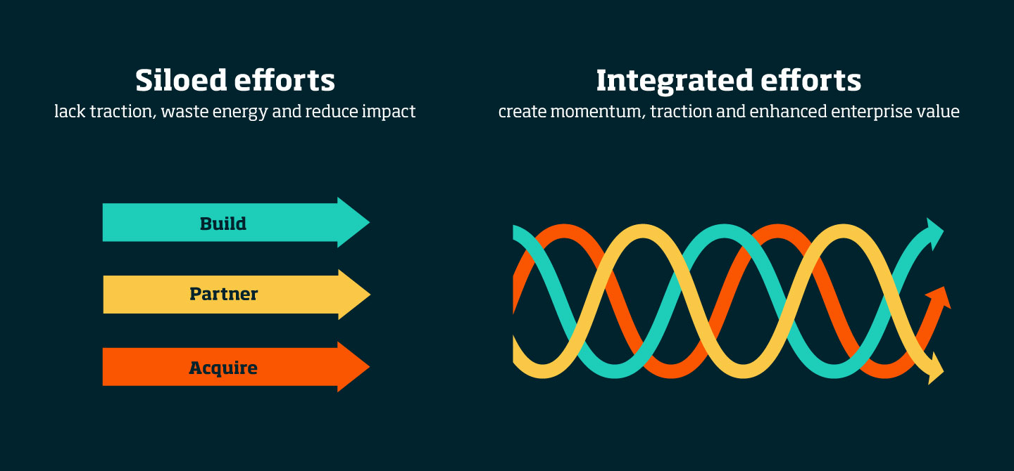 IbyIMD-ArticleGraph-BreakingDownSilos-2