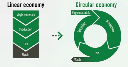  - IMD Business School
