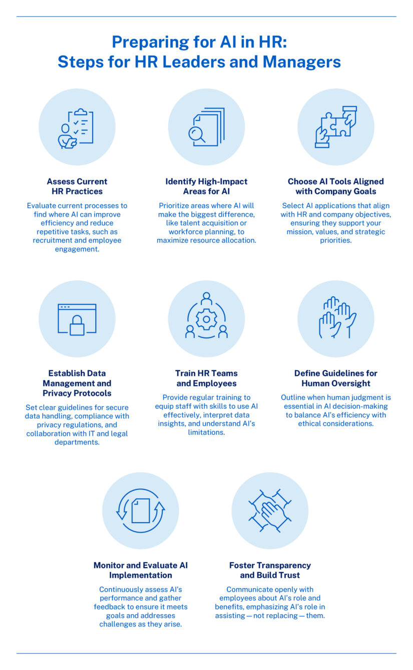 AI in HR: How is Artificial Intelligence transforming human resources?