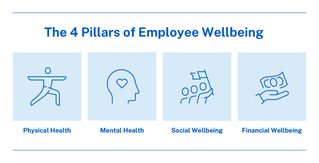 employee wellbeing - IMD Business School the 4 pillars of employee wellbeing - IMD Business School