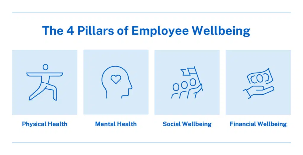 employee wellbeing - IMD Business School the 4 pillars of employee wellbeing - IMD Business School