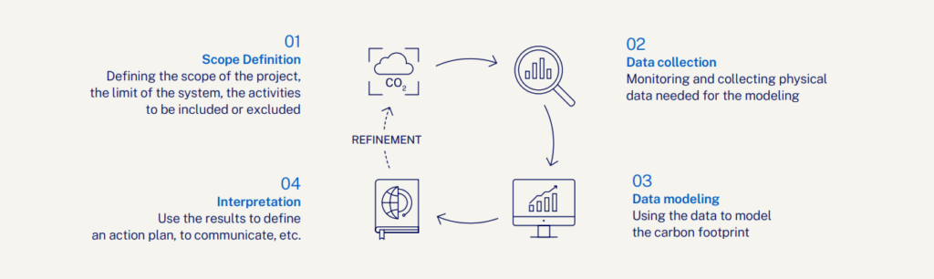  - IMD Business School