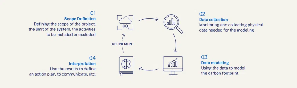  - IMD Business School