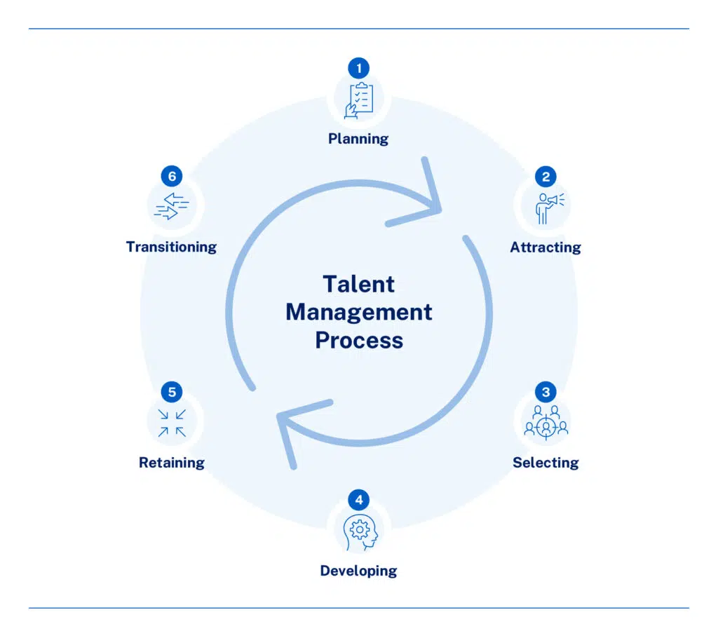 talent management process - IMD Business School the 6 steps of talent management process - IMD Business School