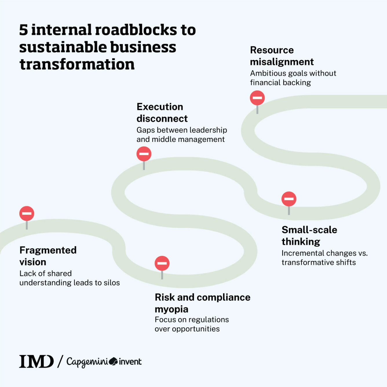 Imd Internal Lead the change for sustainable business transformation - White Papers ...