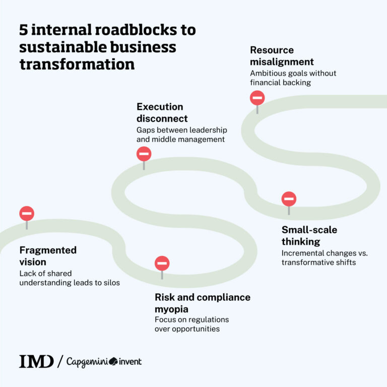 Lead the change for sustainable business transformation - White Papers ...