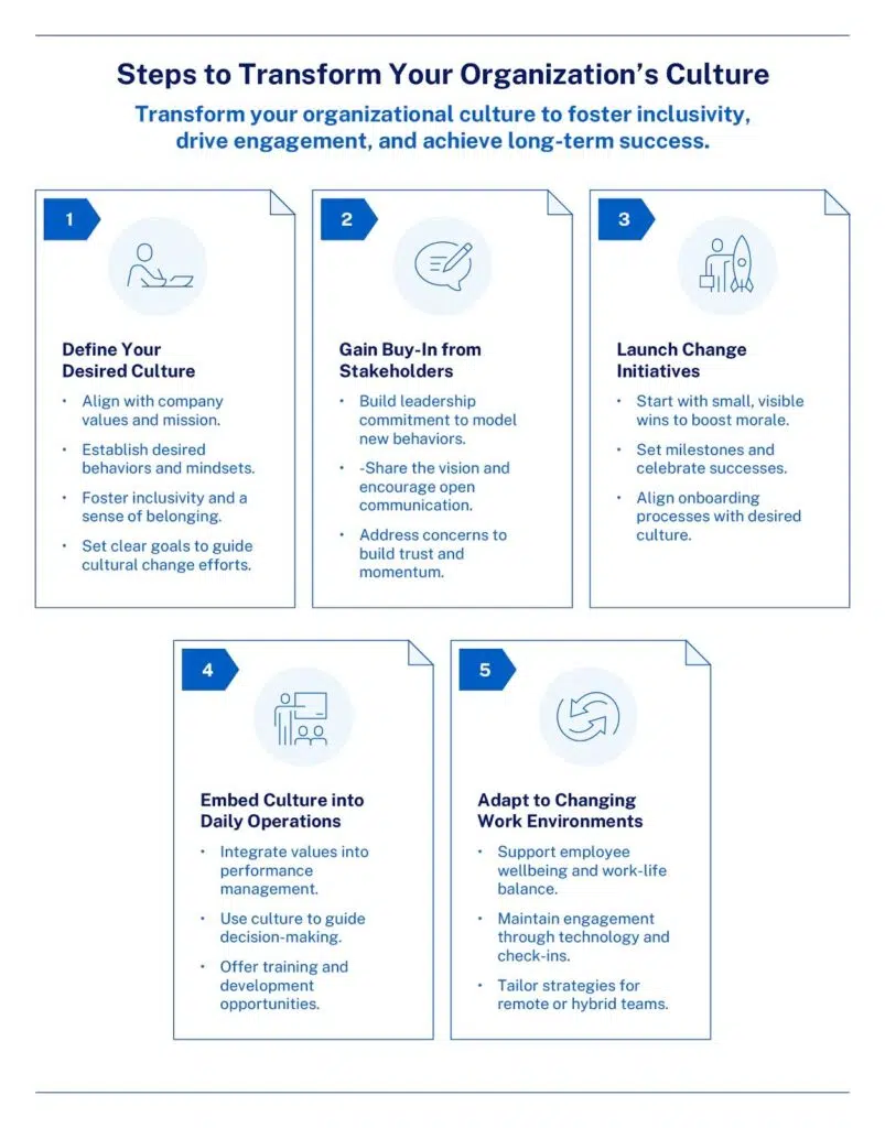 steps to implement organizational culture in company - IMD Business School