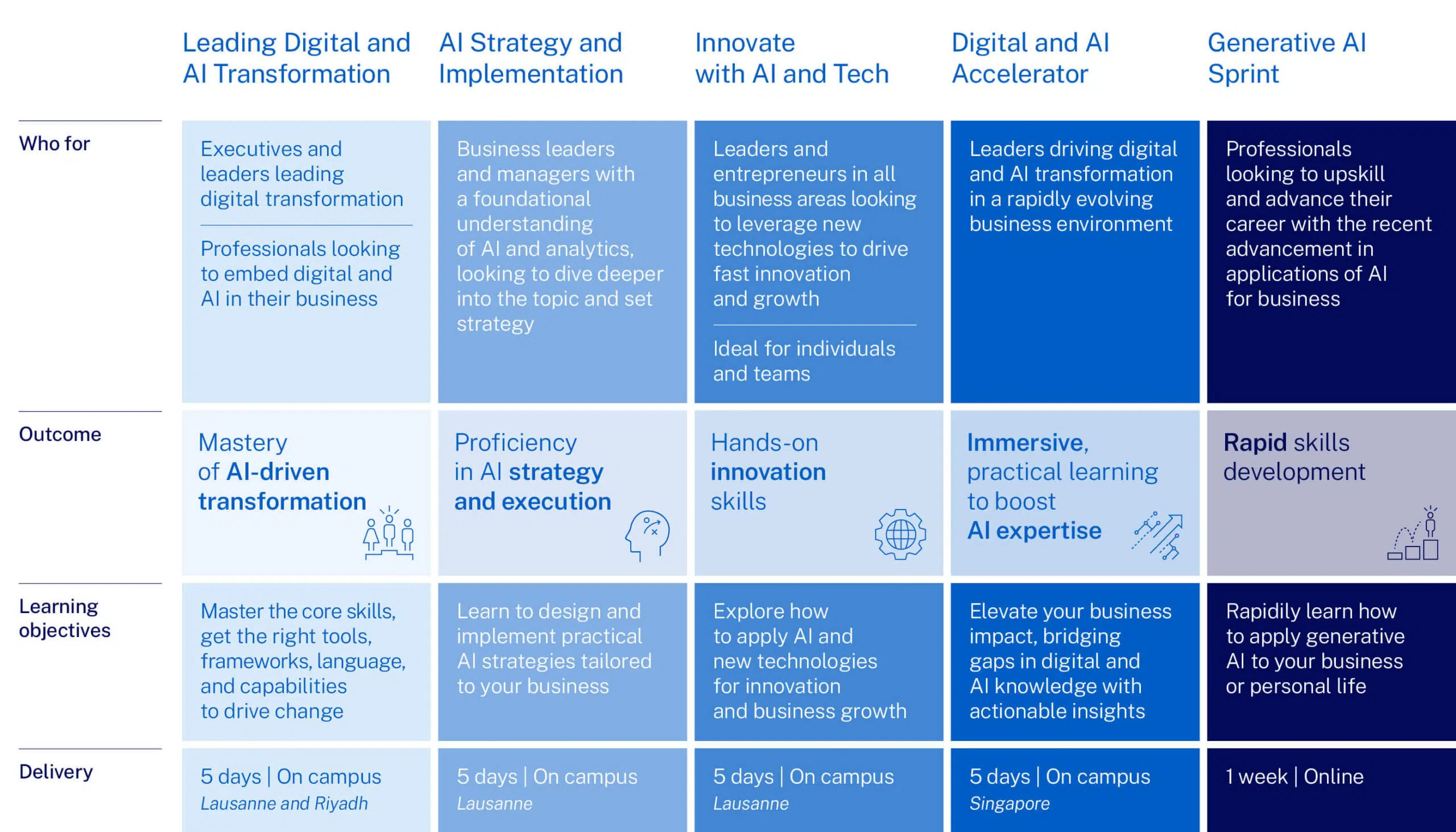 AI-Website-Block-Banner-Desktop-2800×1600 - IMD Business School