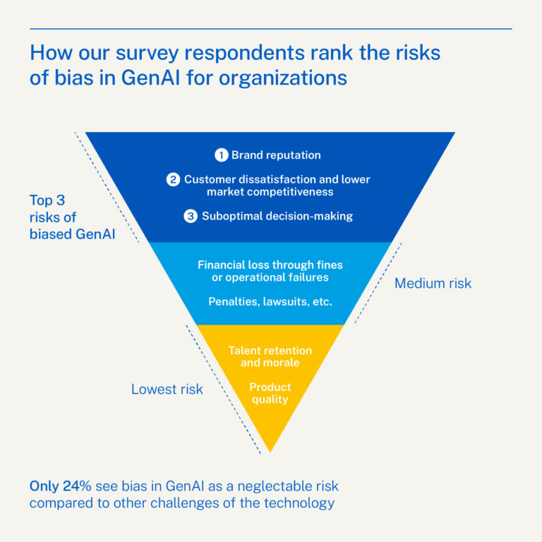 An infographic titled
