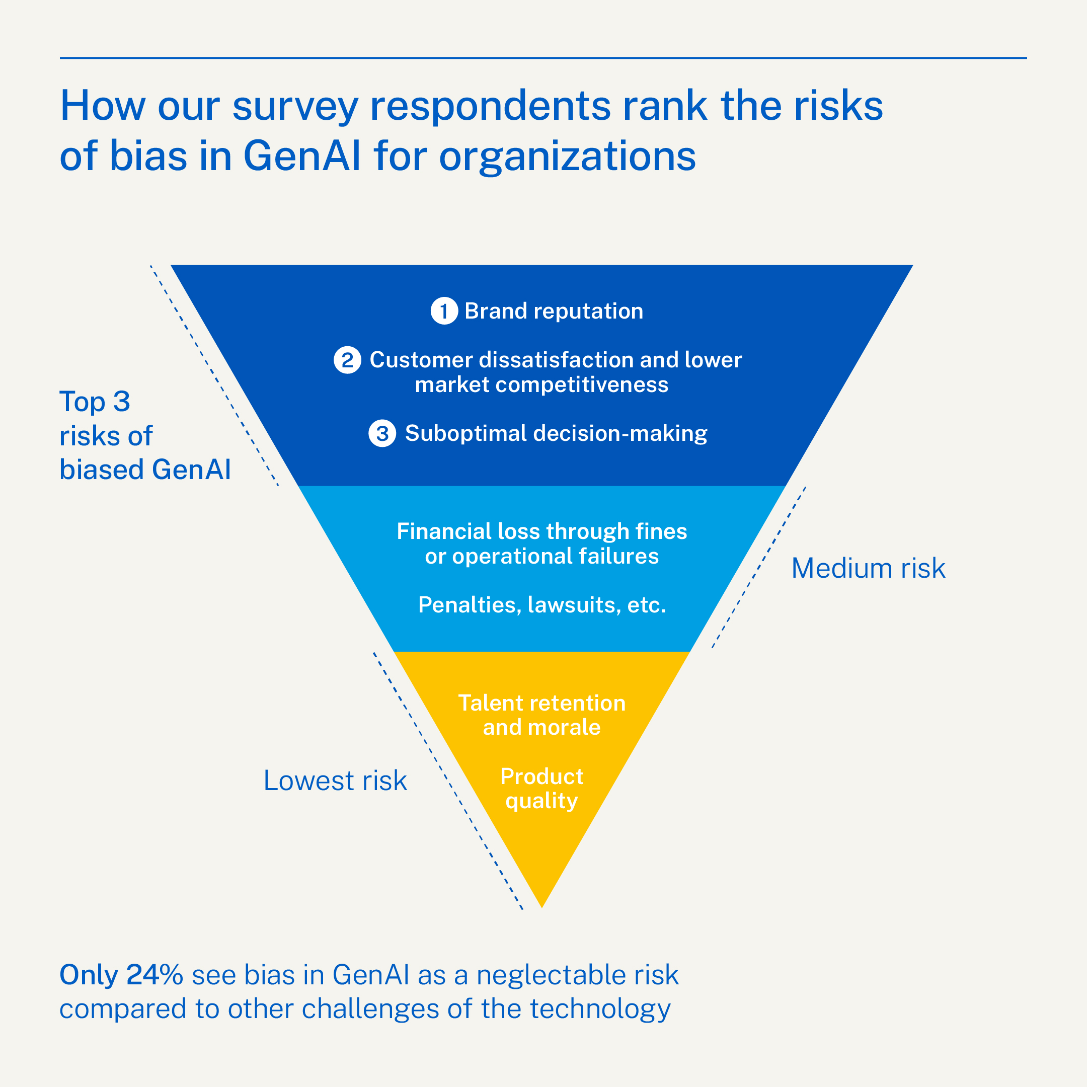 An infographic titled 