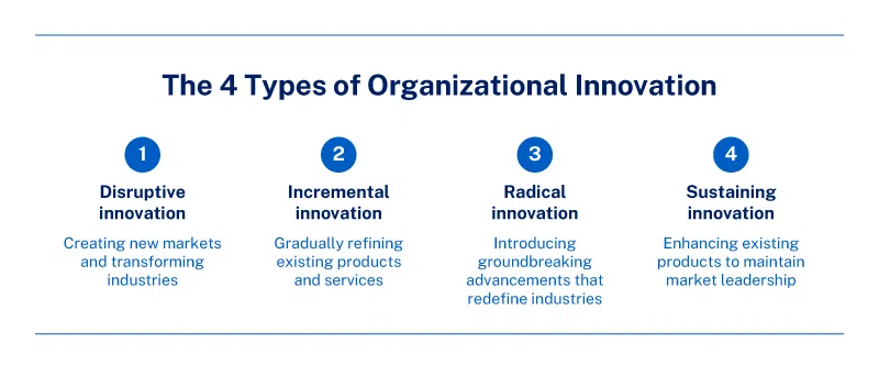 4 types of organizational innovation in business - IMD Business School