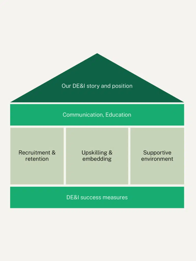  - IMD Business School