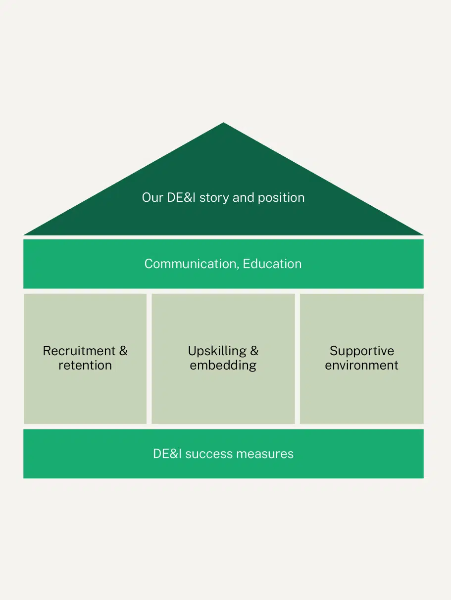  - IMD Business School