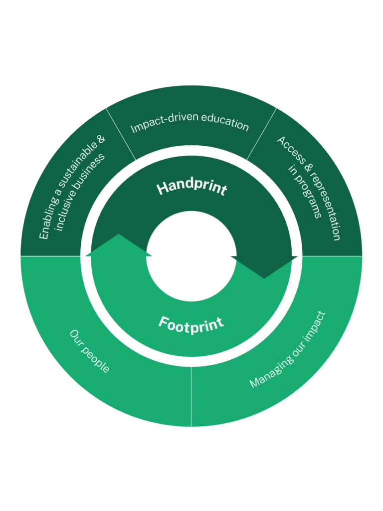  - IMD Business School