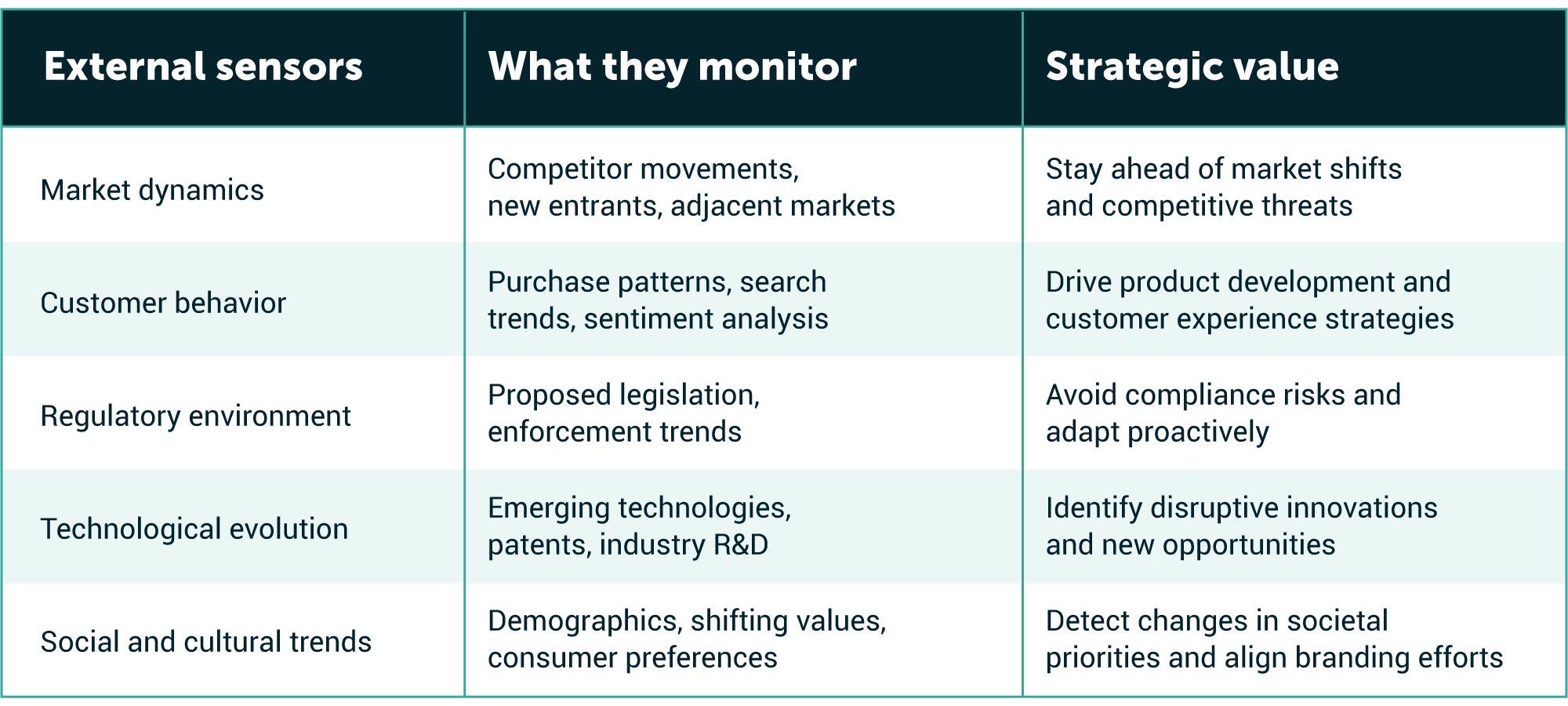 Strategic-Agility-Table-1-External-Sensors