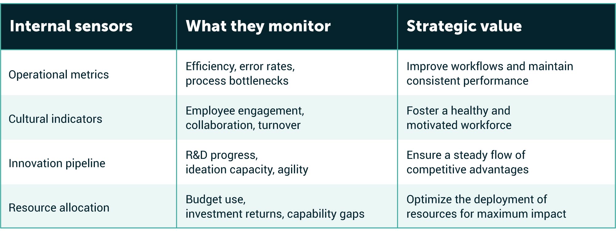 Strategic-Agility-Table-2