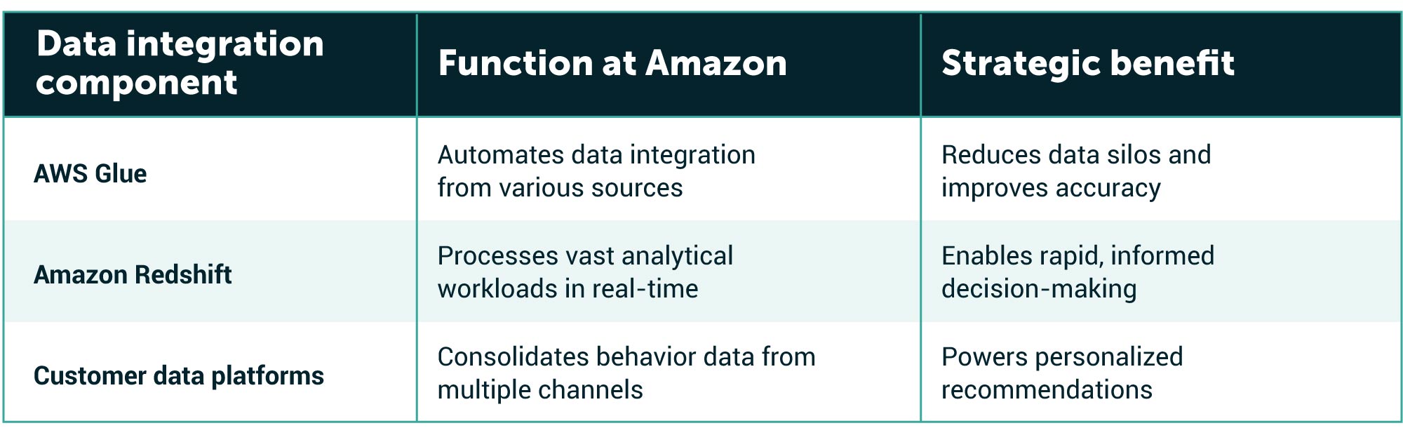 Strategic-Agility-Table-3