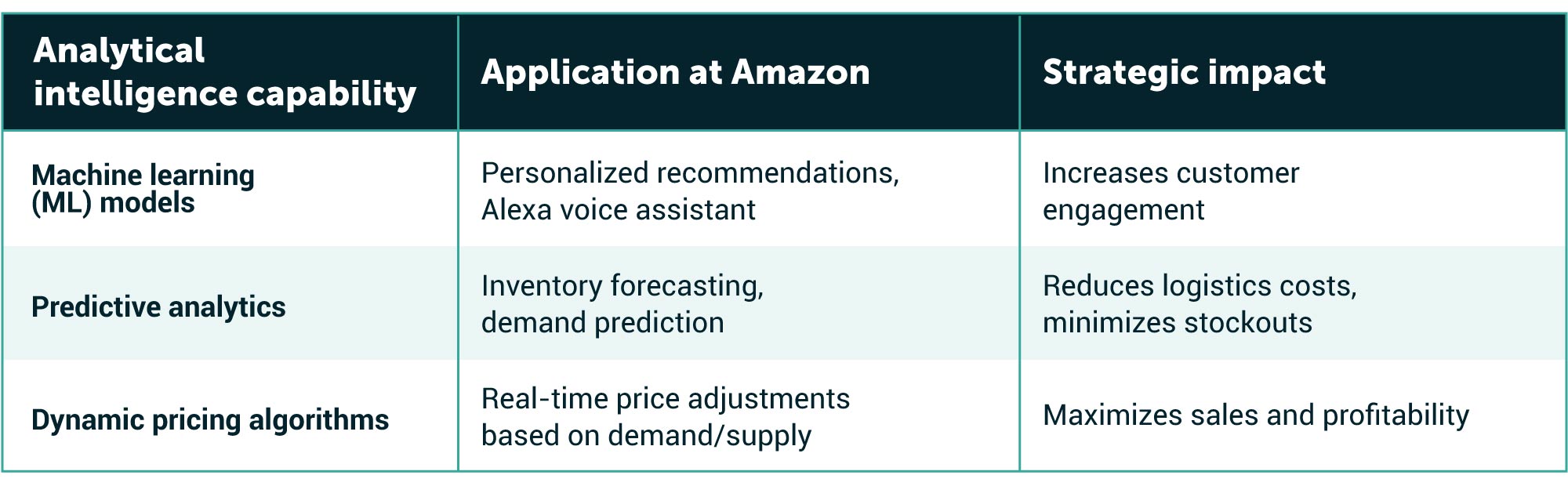 Strategic-Agility-Table-4