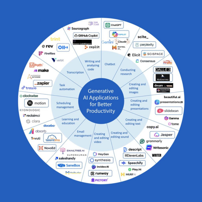 Digital Accelerator - IMD business school for management and leadership ...
