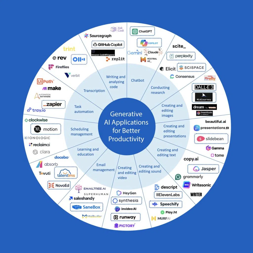 Productivity Flywheel - IMD Business School