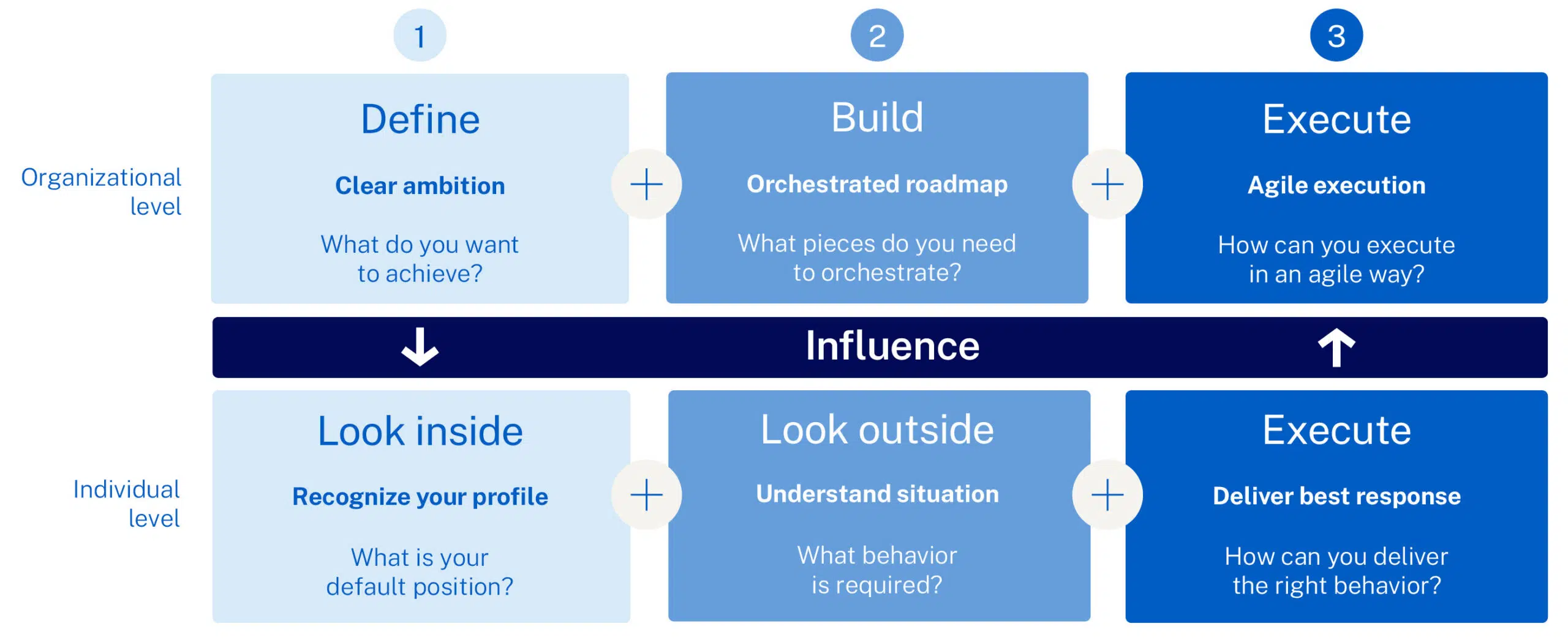  - IMD Business School