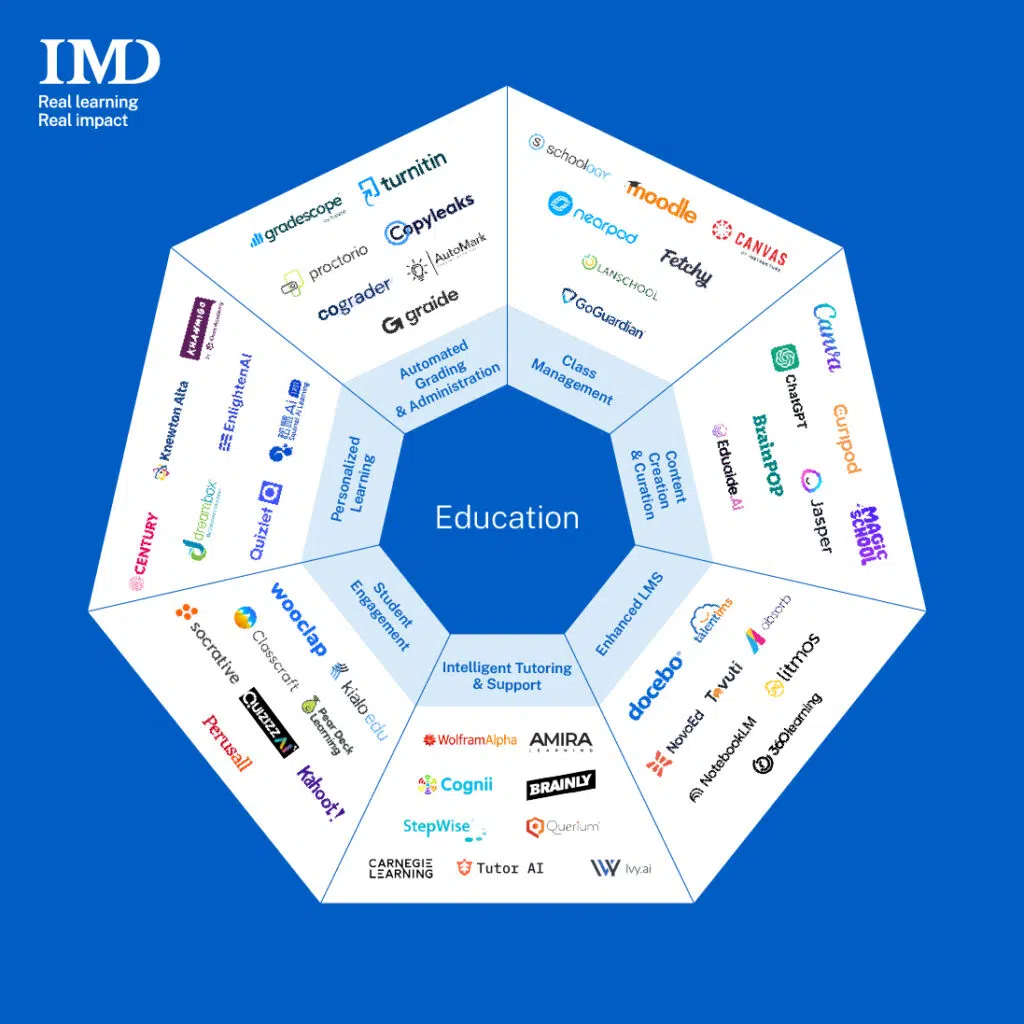  - IMD Business School